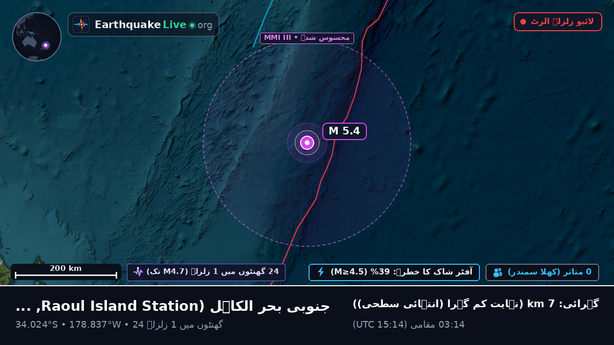 جنوبی بحر الکاہل (Kermadec Islands)
