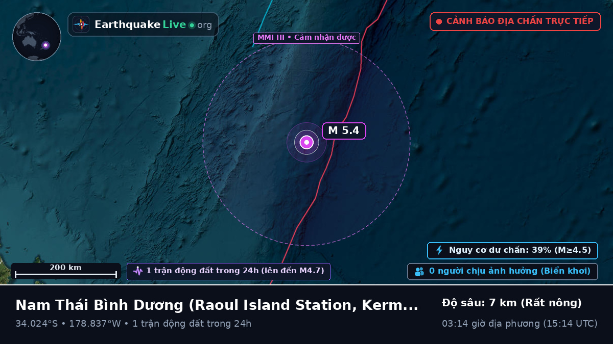 Nam Thái Bình Dương (Kermadec Islands)