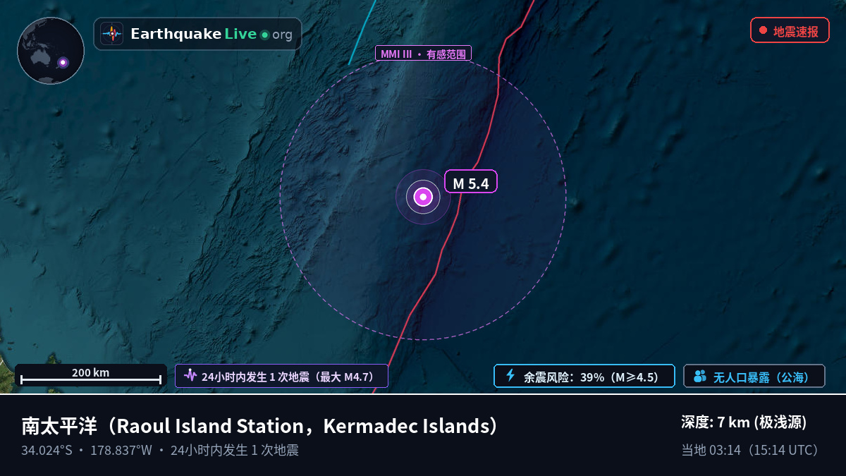 南太平洋 (Kermadec Islands)