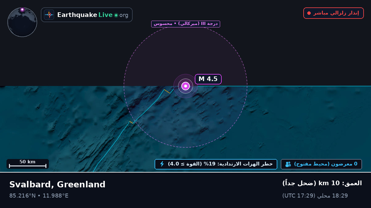 المحيط المتجمد الشمالي (Greenland)