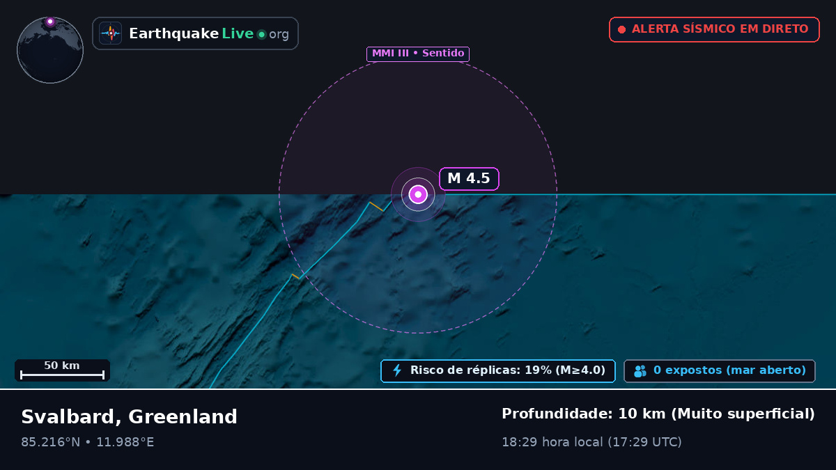 Oceano Ártico (Greenland)