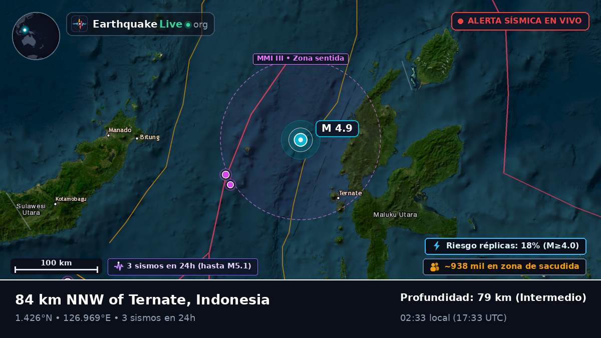 Mar de Molucas (Indonesia)