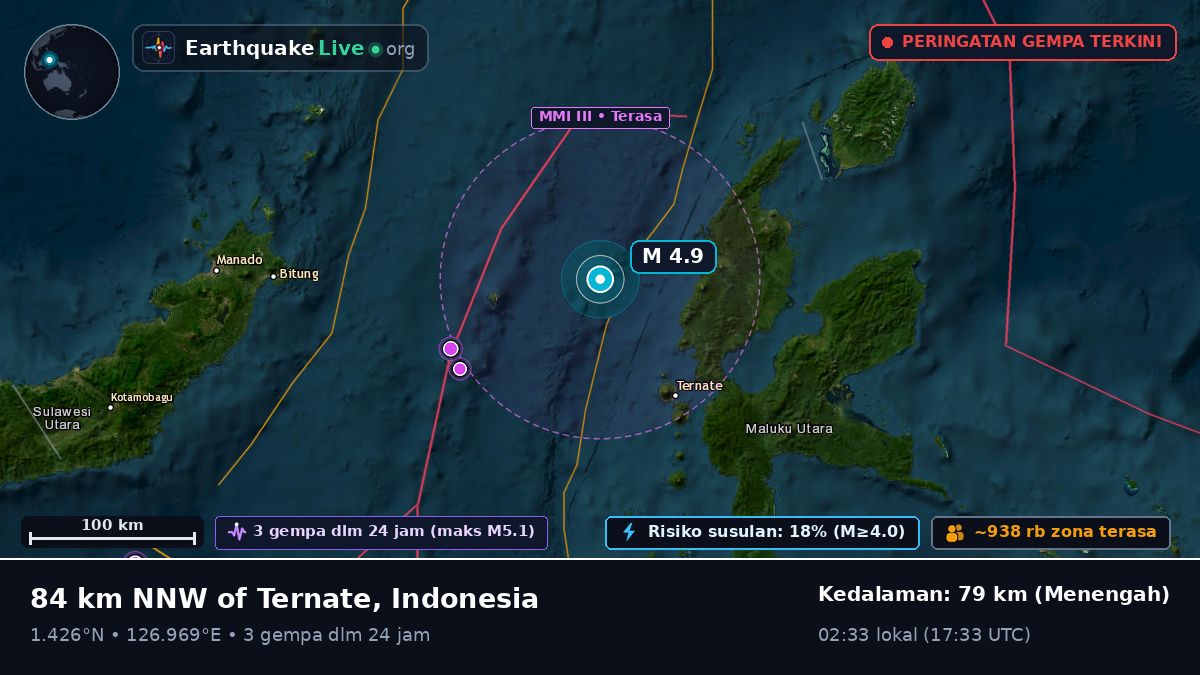 Laut Maluku (Indonesia)