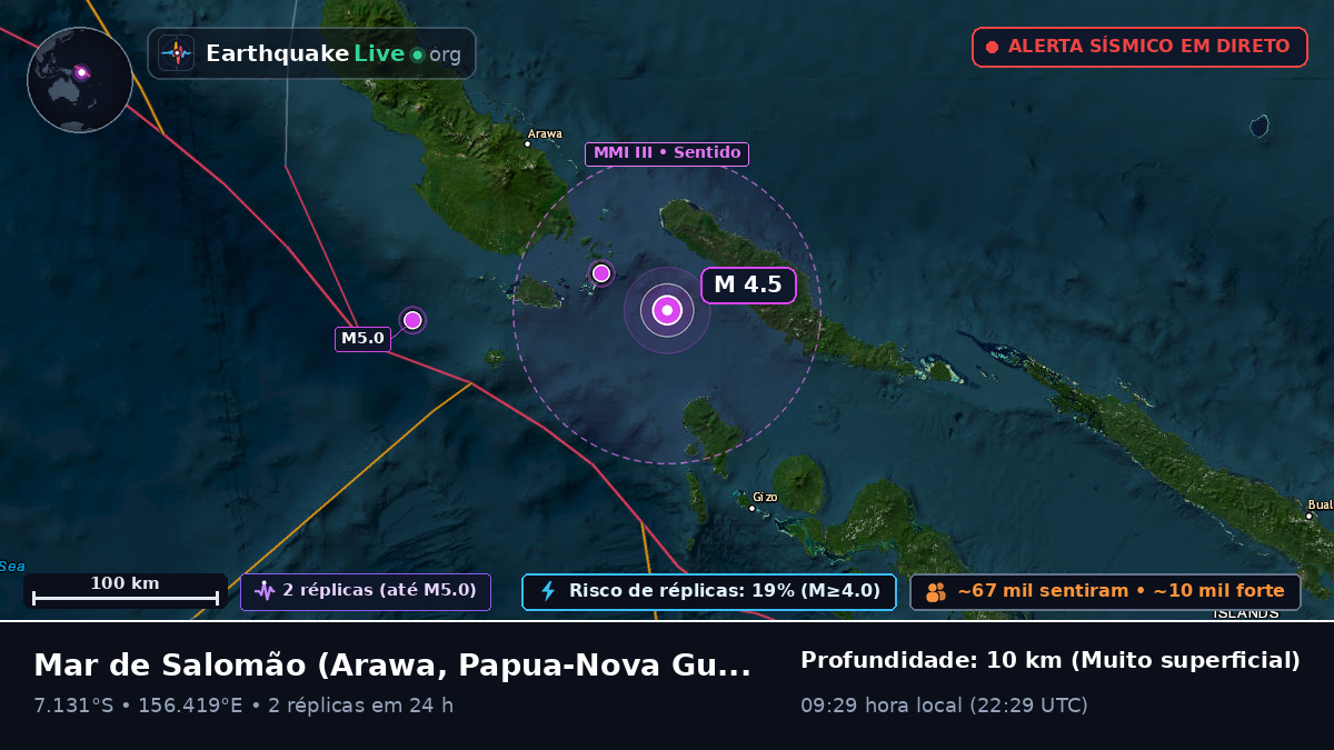 Mar de Salomão (Papua-Nova Guiné)