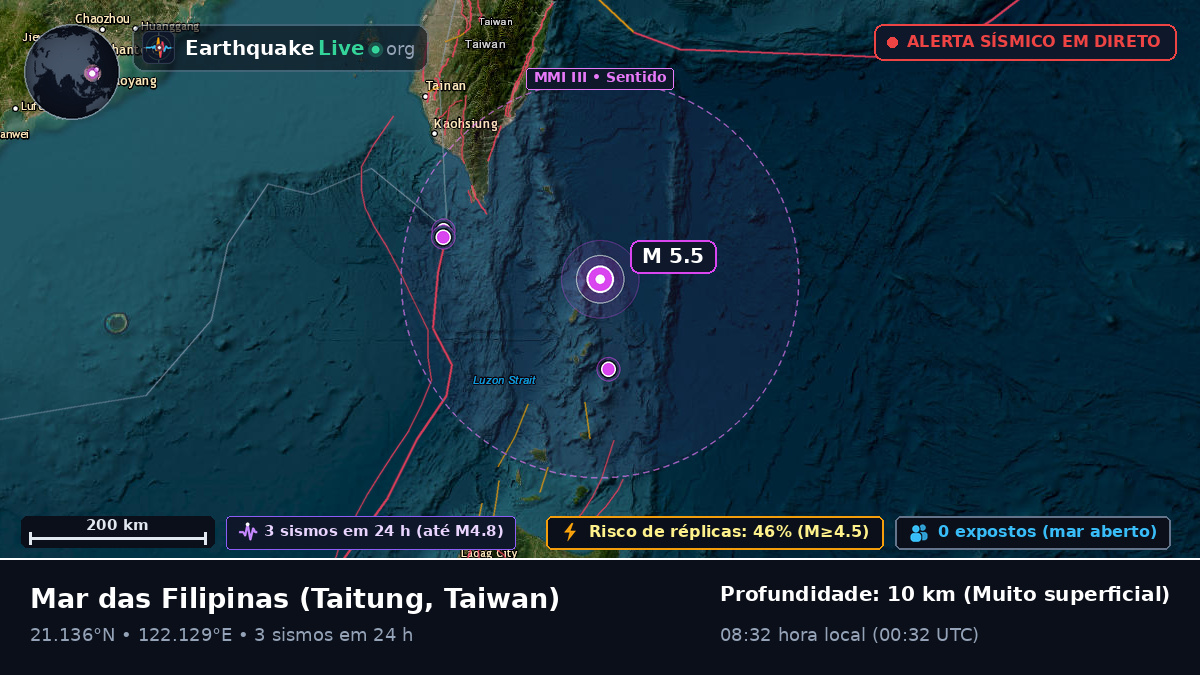 Mar das Filipinas (Taiwan)