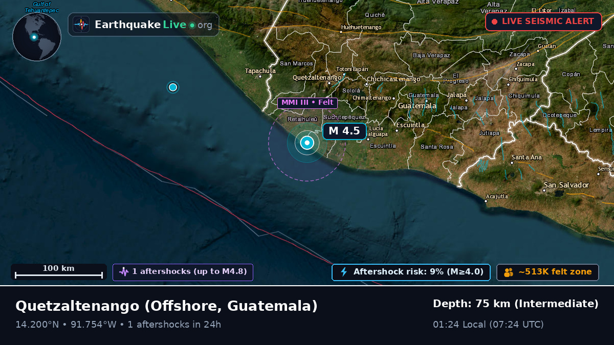Off the coast of Quetzaltenango, Guatemala