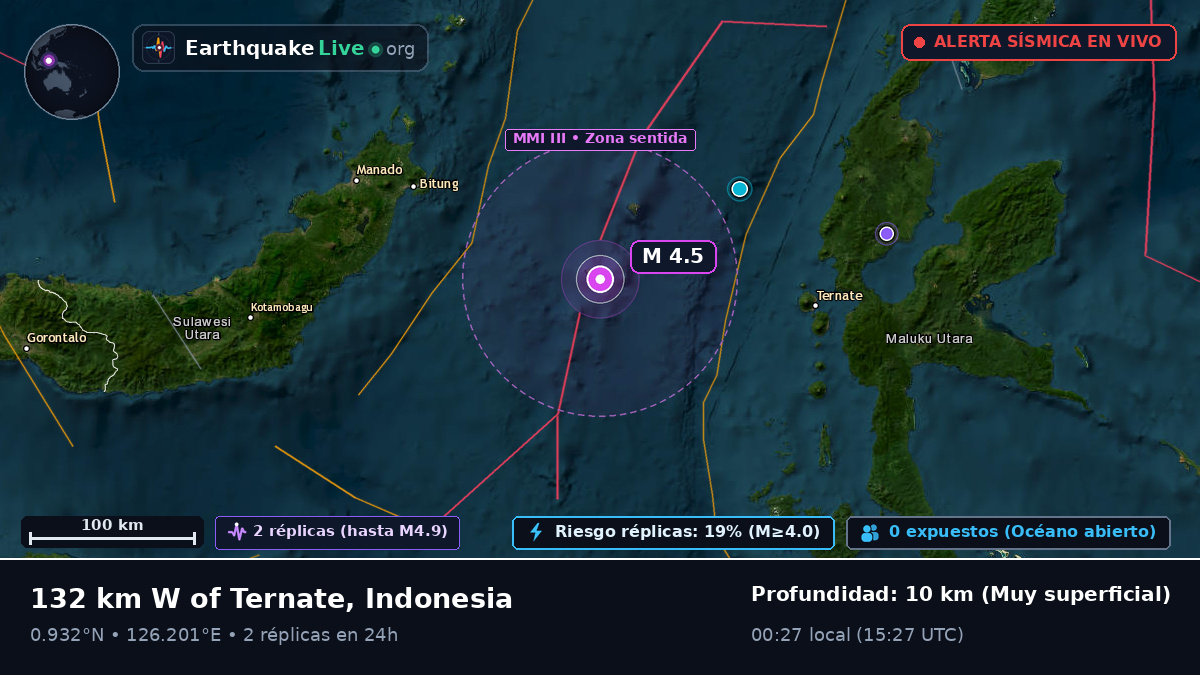 Mar de Molucas (Indonesia)