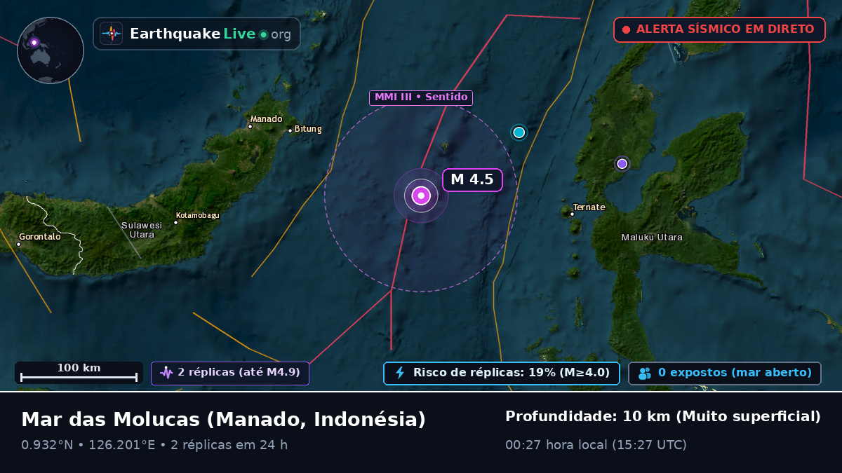 Mar das Molucas (Indonésia)