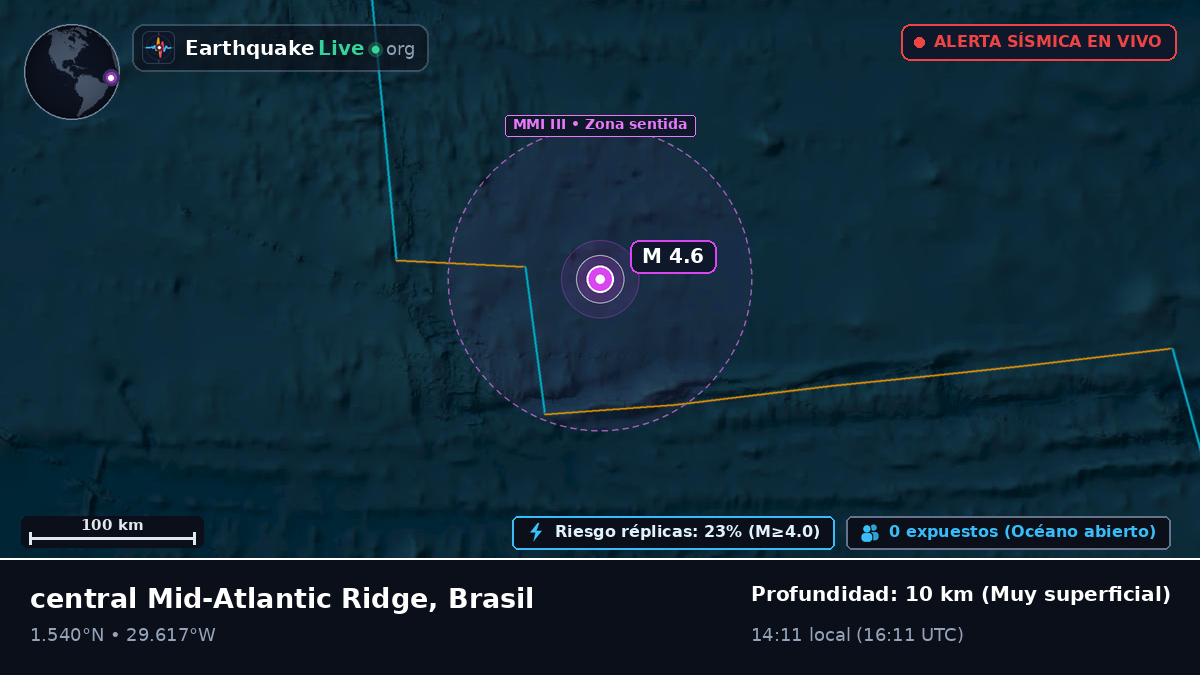 Océano Atlántico Norte (Brasil)