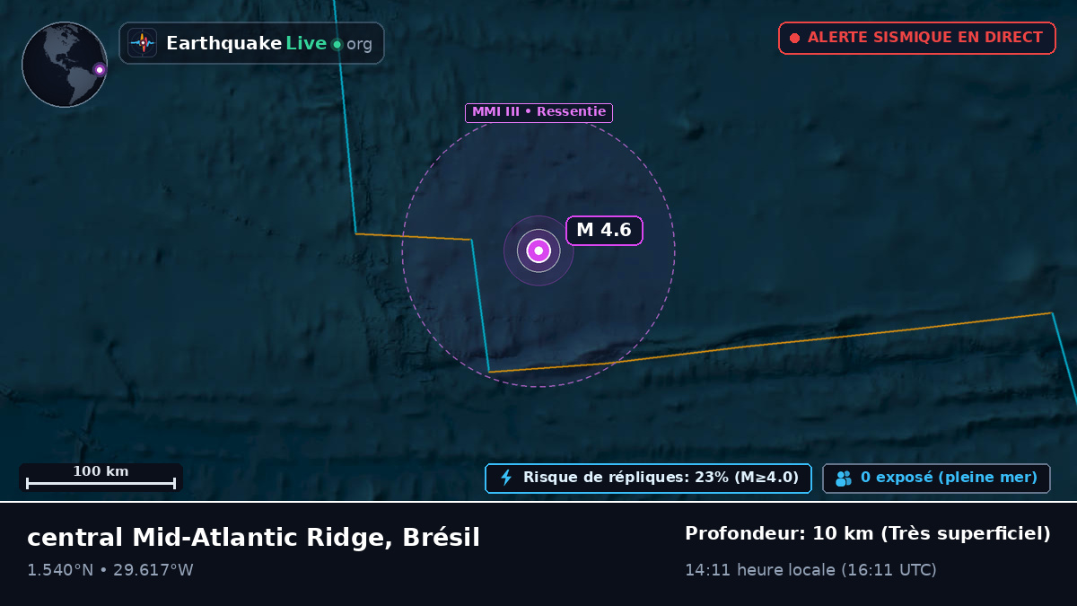 Océan Atlantique Nord (Brésil)