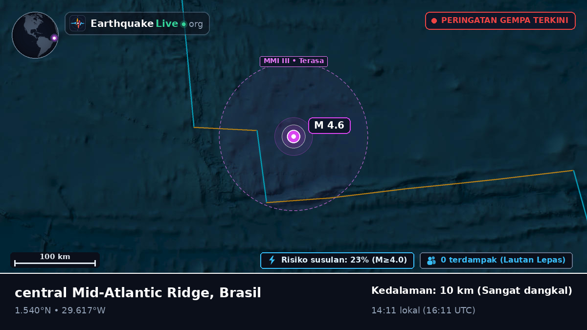 Samudra Atlantik Utara (Brasil)