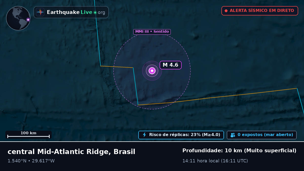 Oceano Atlântico Norte (Brasil)