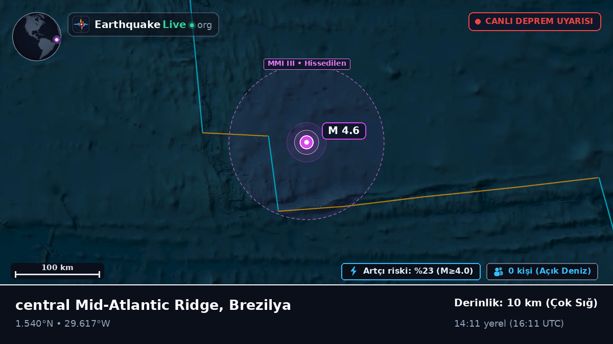 Kuzey Atlantik Okyanusu (Brezilya)