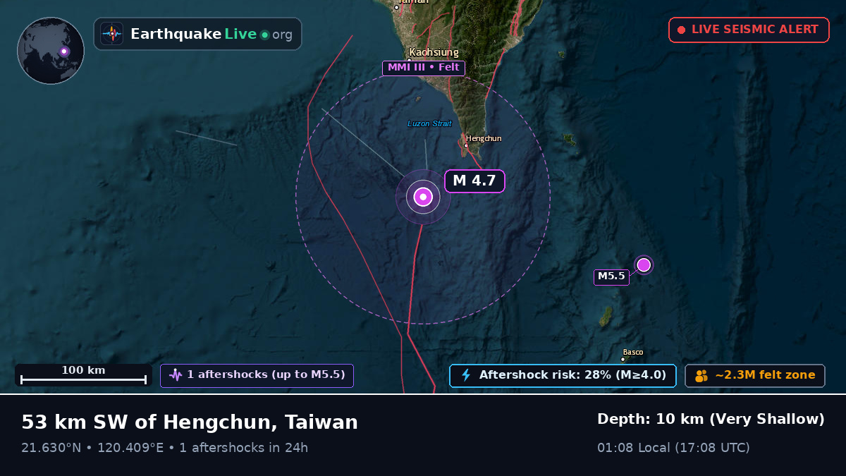 Off the coast of Kaohsiung, Taiwan