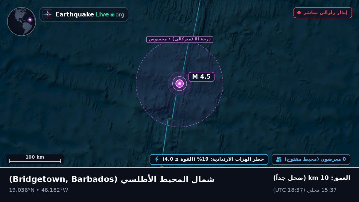 شمال المحيط الأطلسي (Barbados)