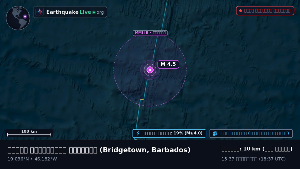 উত্তর আটলান্টিক মহাসাগর (Barbados)