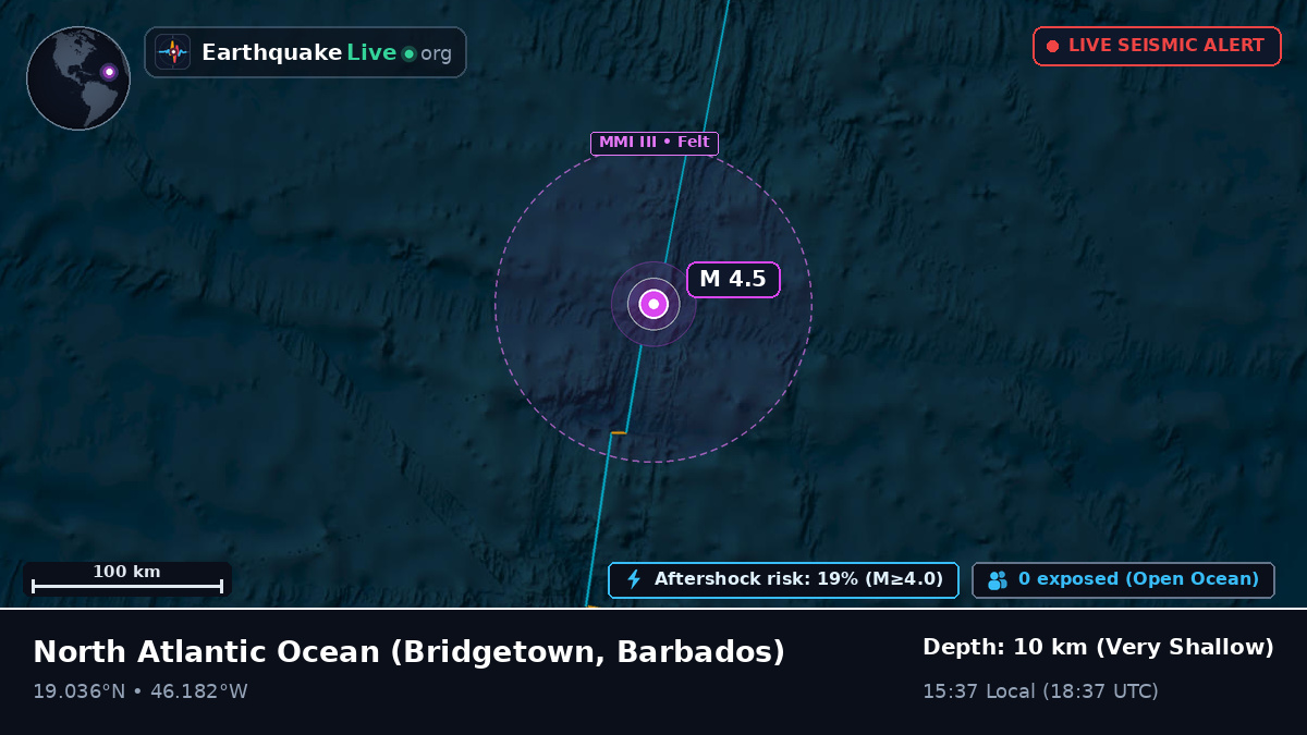 North Atlantic Ocean (Barbados)