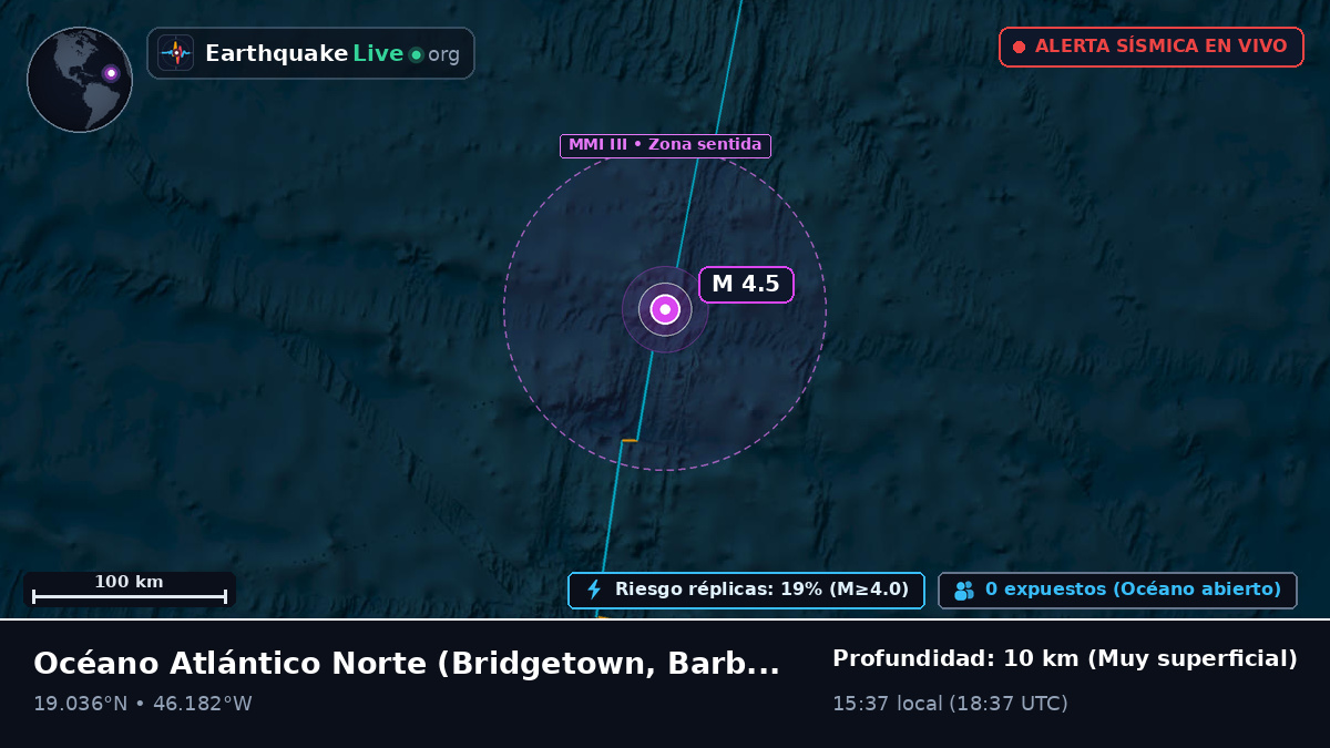 Océano Atlántico Norte (Barbados)