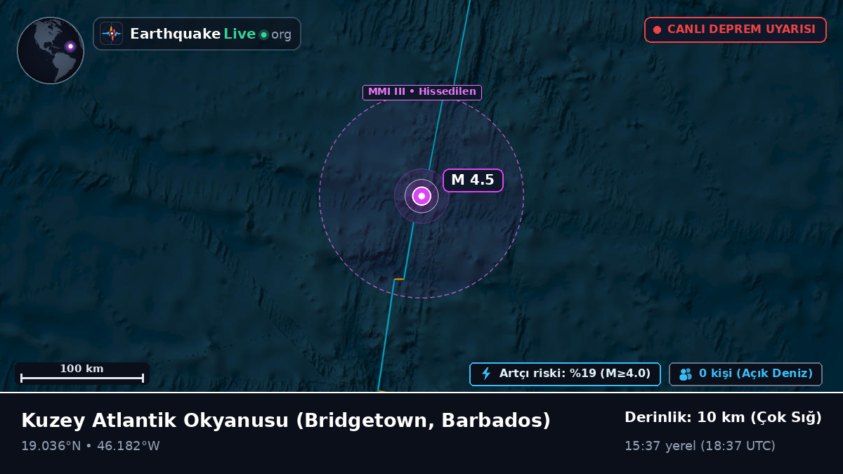 Kuzey Atlantik Okyanusu (Barbados)