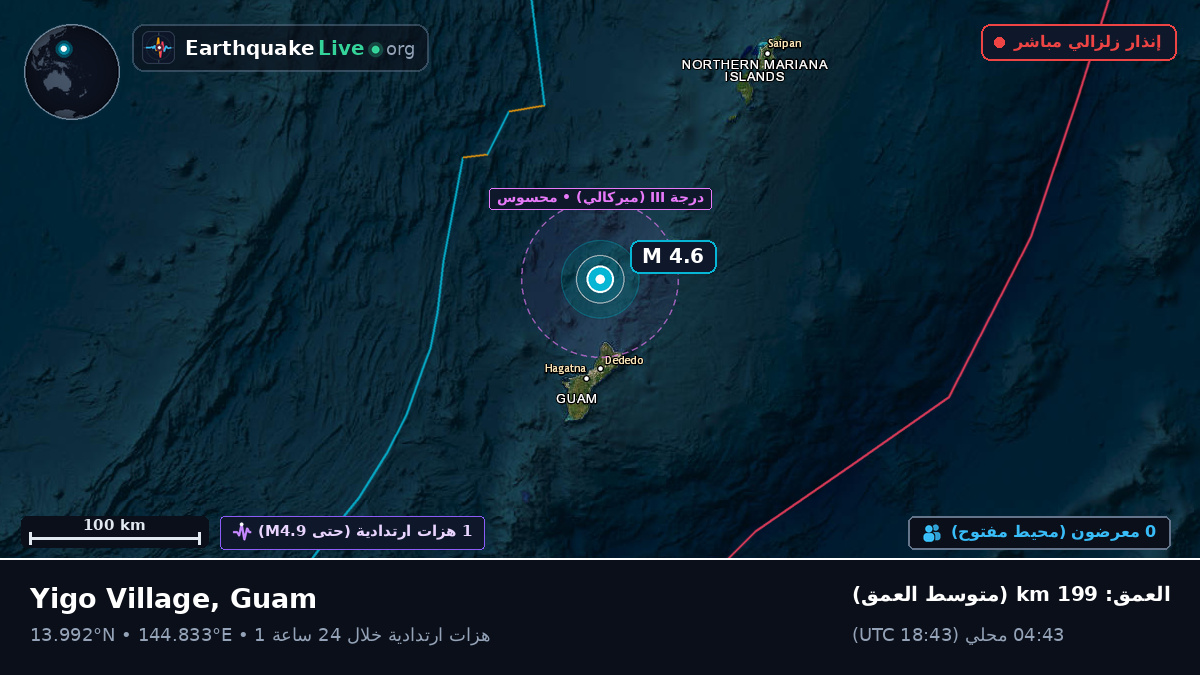 بحر الفلبين (Guam)