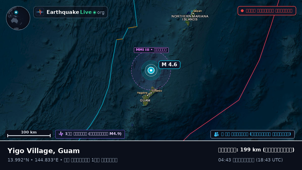 ফিলিপাইন সাগর (Guam)