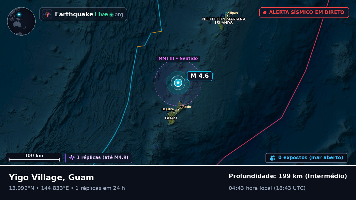 Mar das Filipinas (Guam)