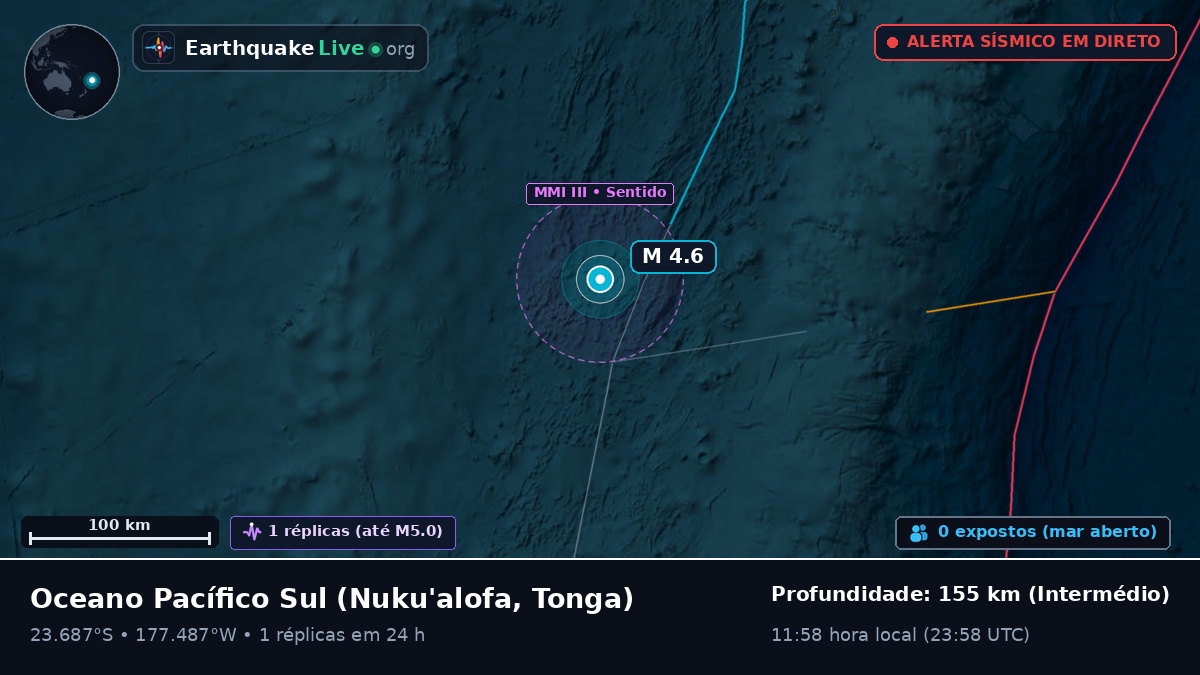 Oceano Pacífico Sul (Tonga)