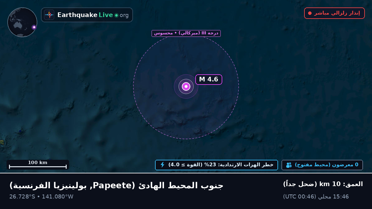 جنوب المحيط الهادئ (بولينيزيا الفرنسية)