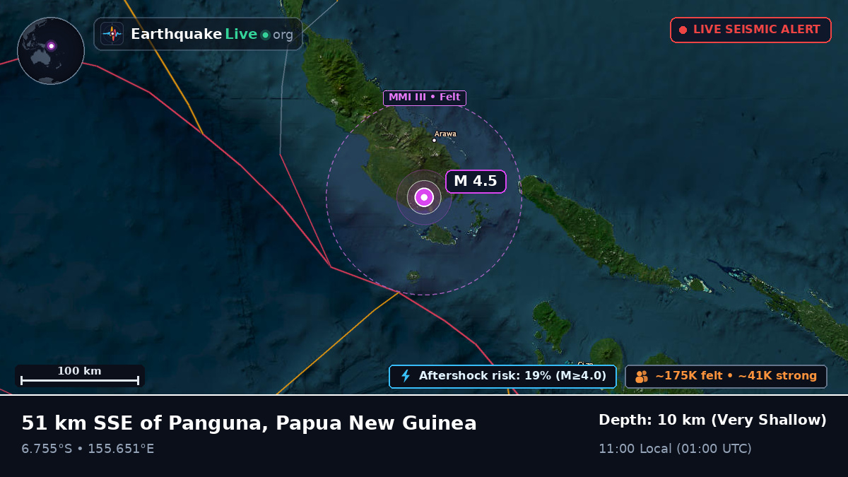 North Solomons, Papua New Guinea