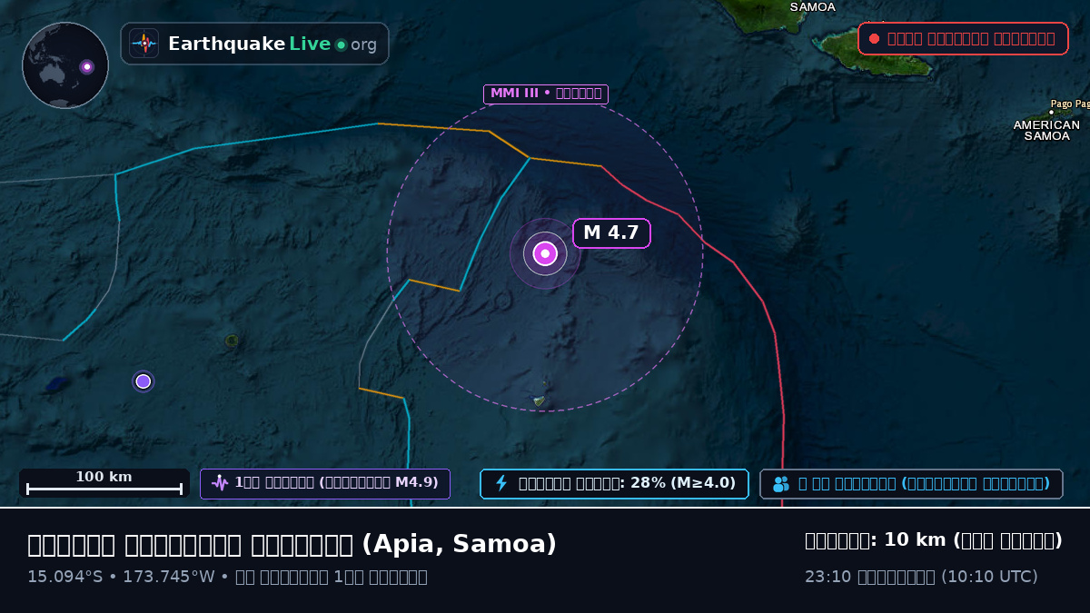 দক্ষিণ প্রশান্ত মহাসাগর (Samoa)