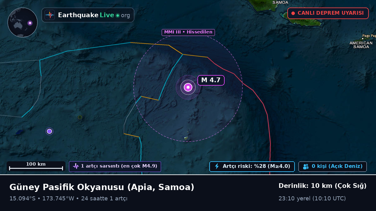 Güney Pasifik Okyanusu (Samoa)