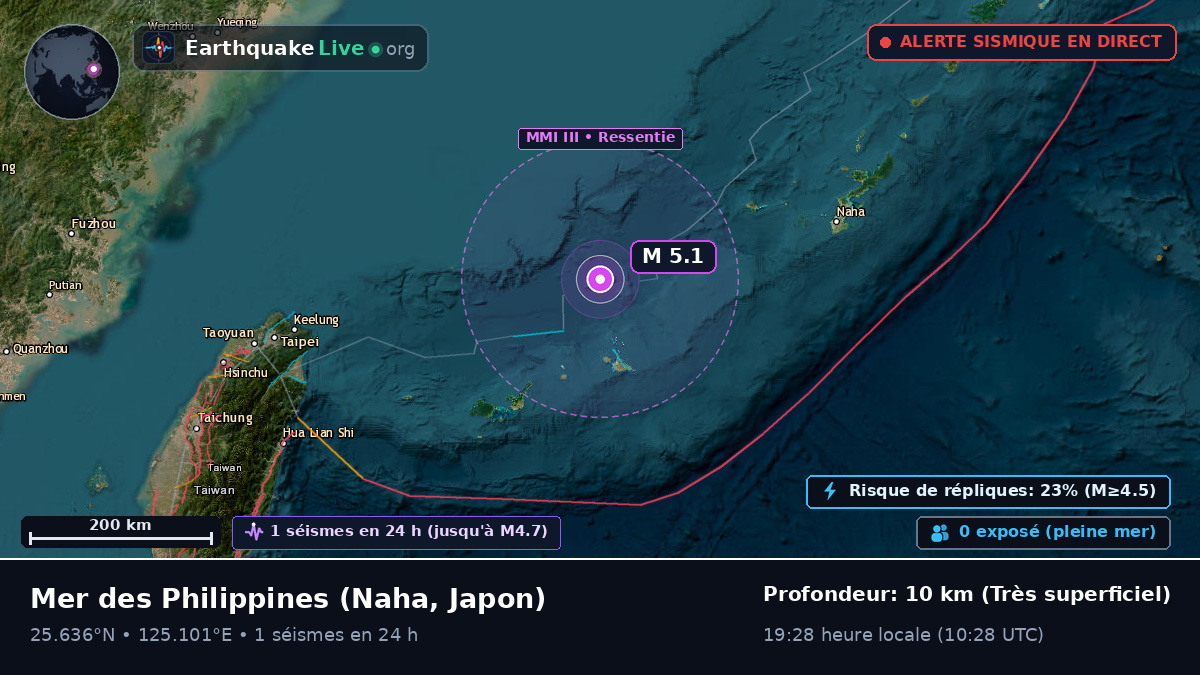 Mer des Philippines (Japon)