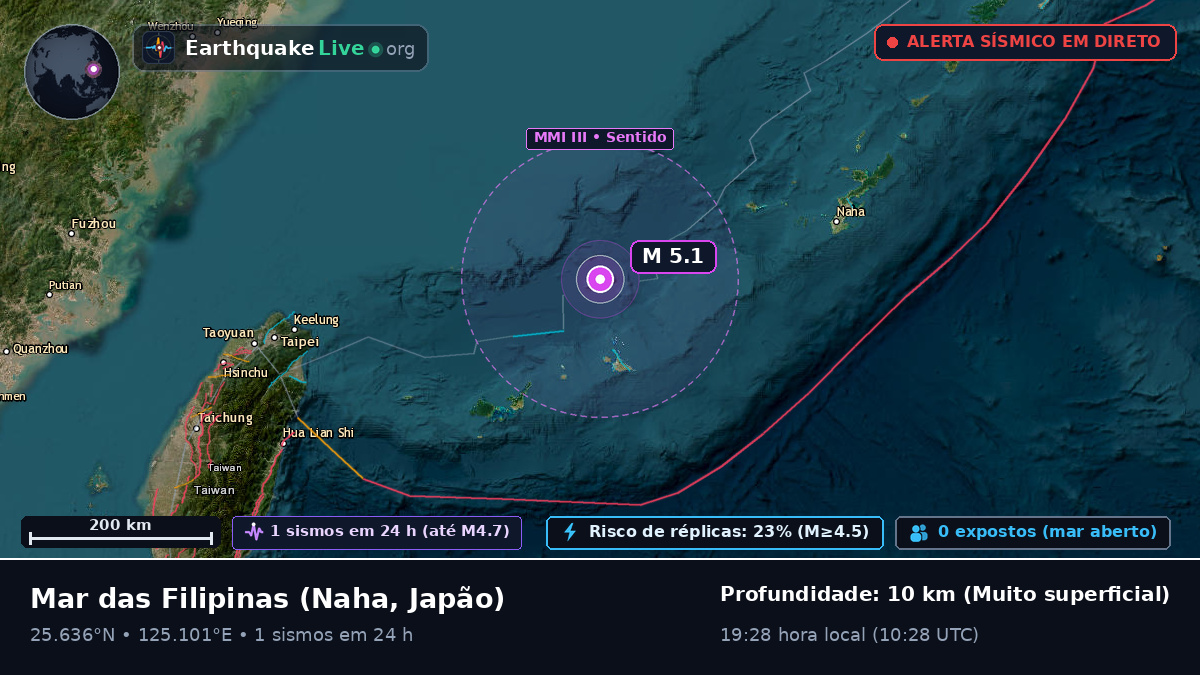 Mar das Filipinas (Japão)