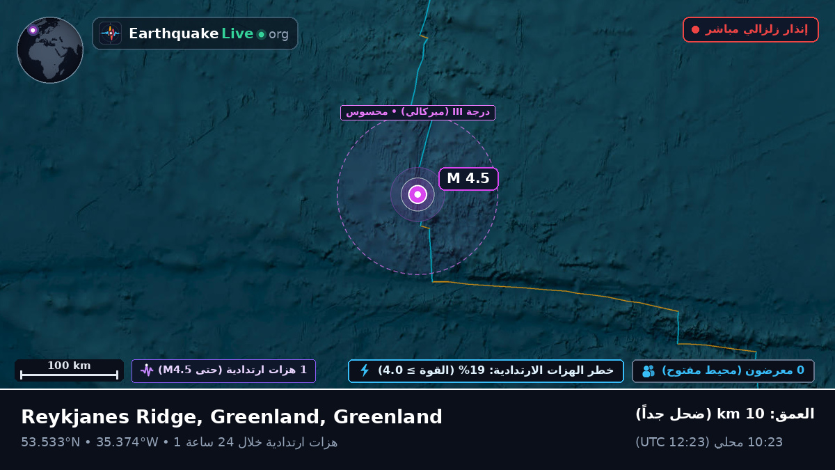 شمال المحيط الأطلسي (Greenland)