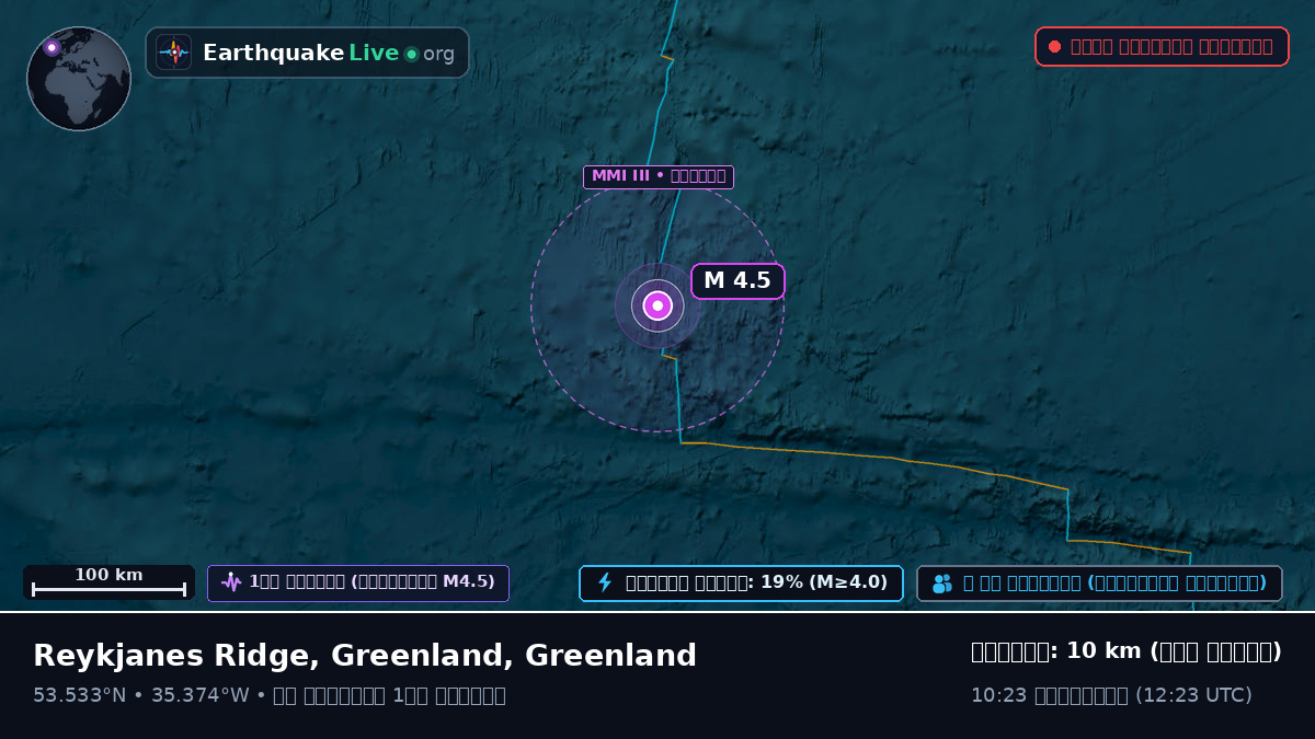 উত্তর আটলান্টিক মহাসাগর (Greenland)