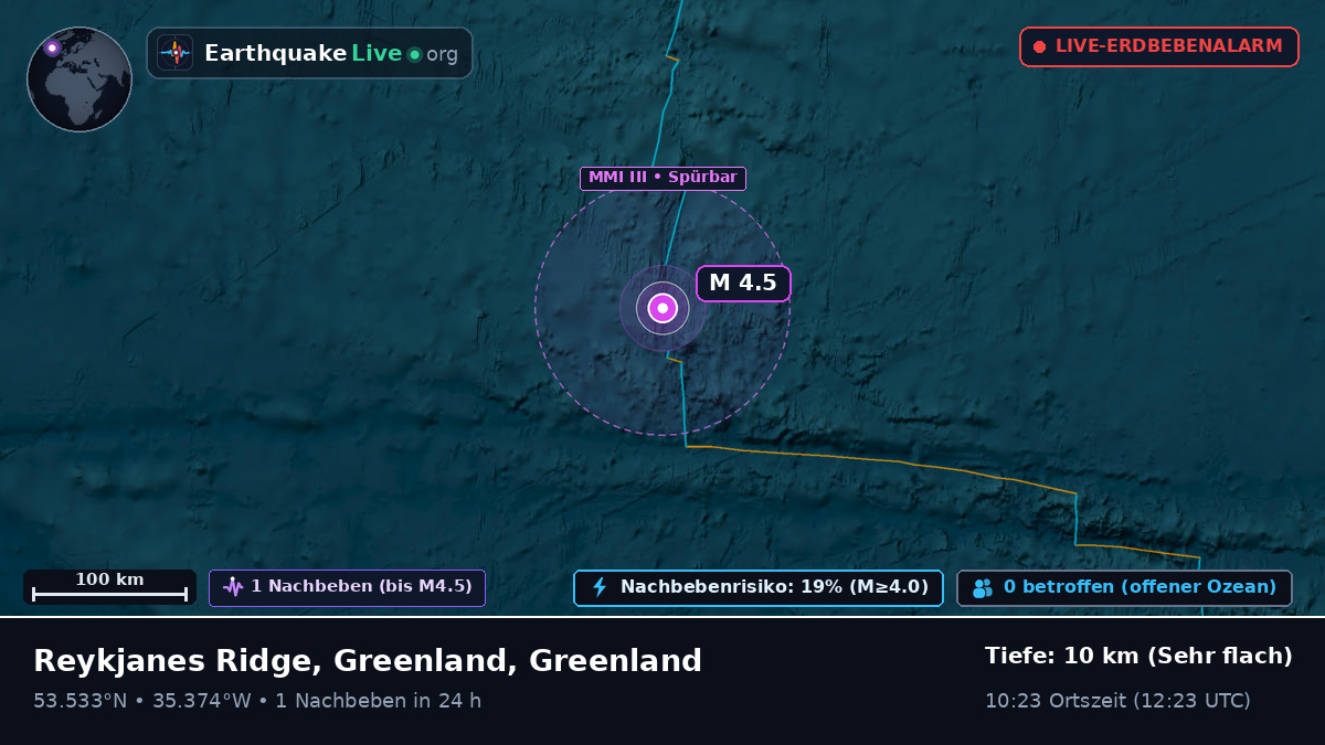 Nordatlantik (Greenland)