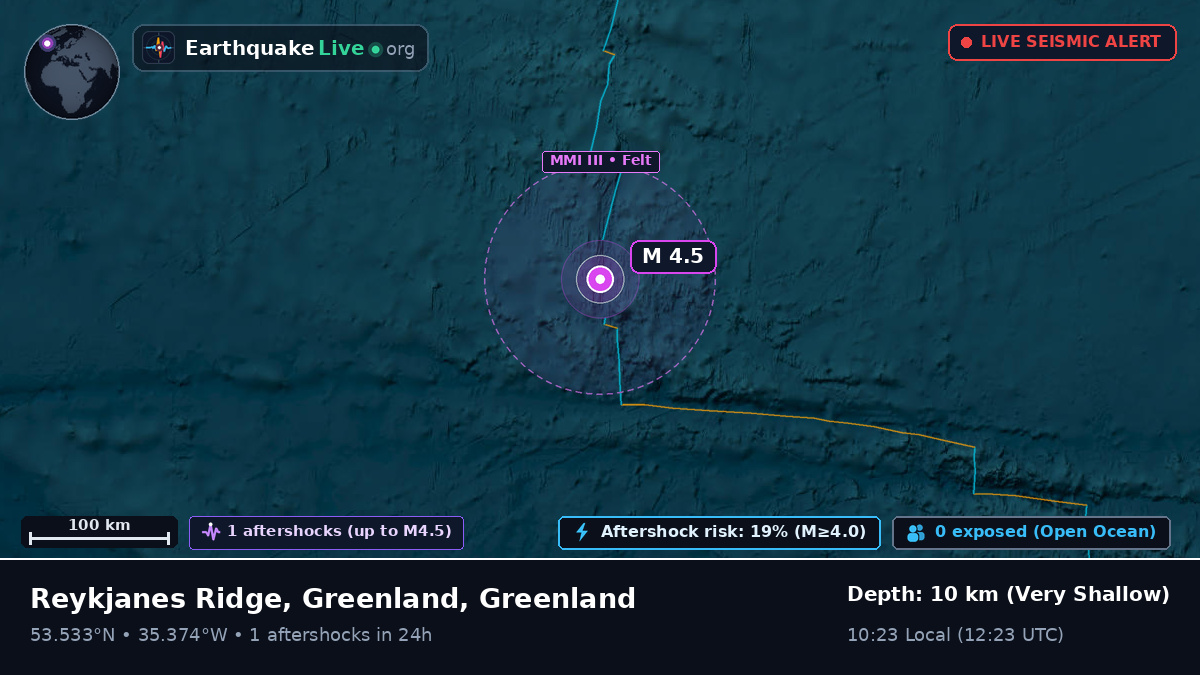 North Atlantic Ocean (Greenland)