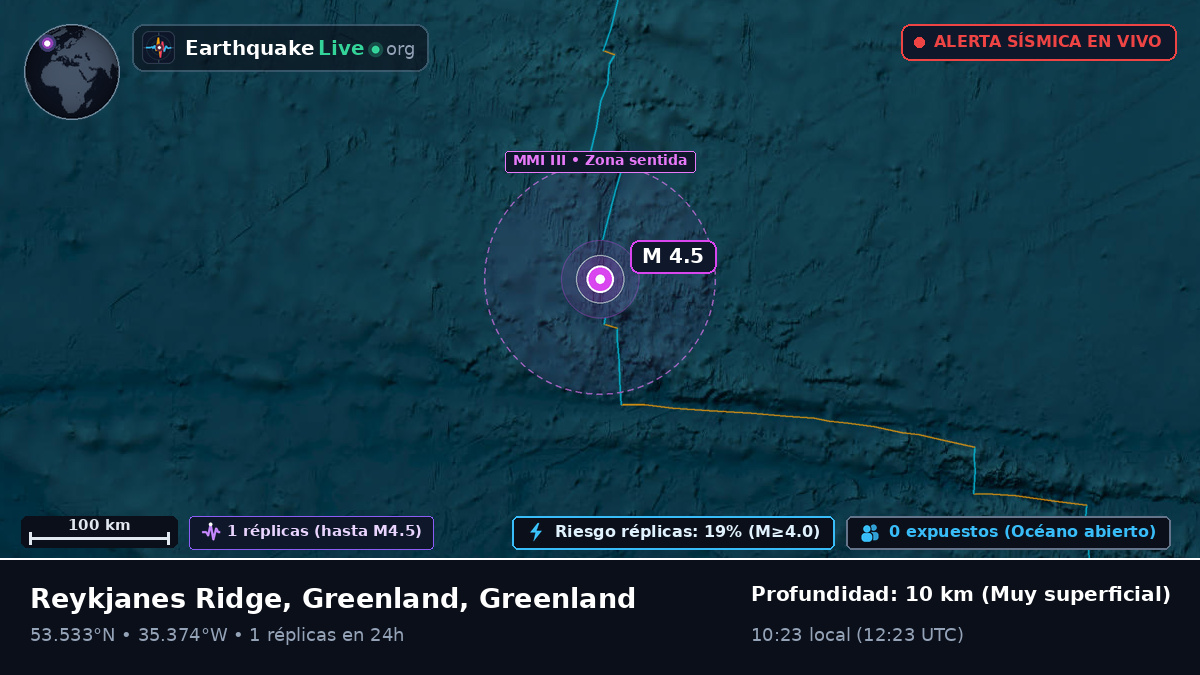 Océano Atlántico Norte (Greenland)