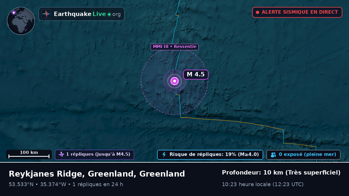 Océan Atlantique Nord (Greenland)