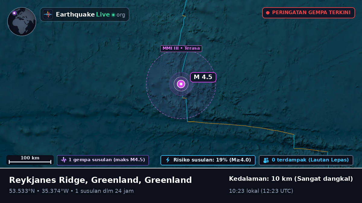 Samudra Atlantik Utara (Greenland)