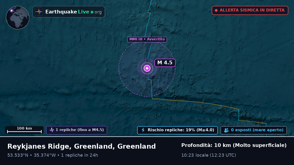 Oceano Atlantico settentrionale (Greenland)