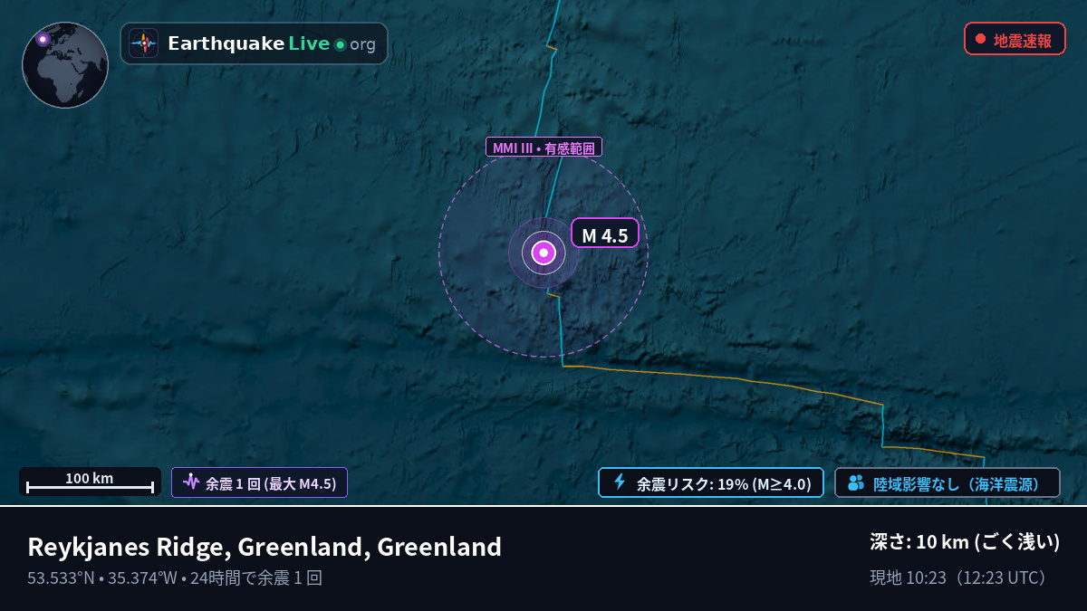 北大西洋 (Greenland)