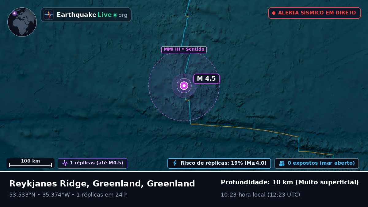 Oceano Atlântico Norte (Greenland)