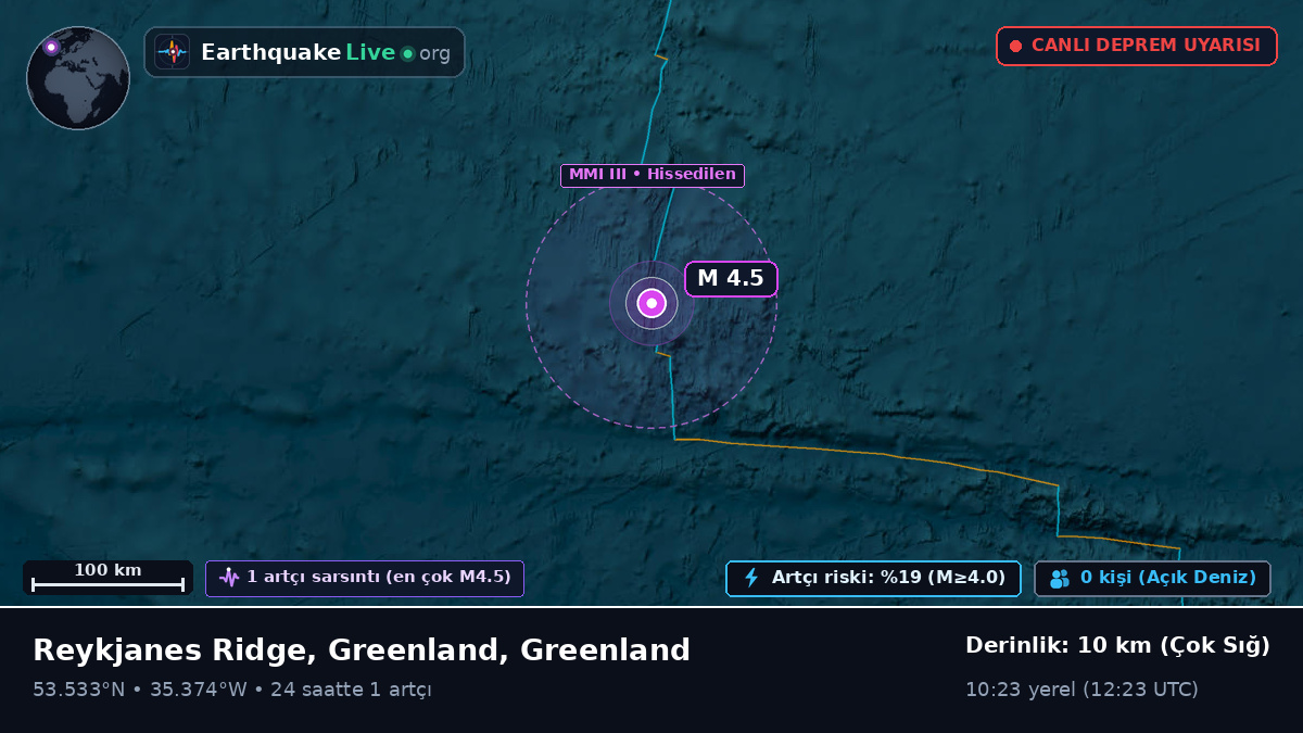 Kuzey Atlantik Okyanusu (Greenland)