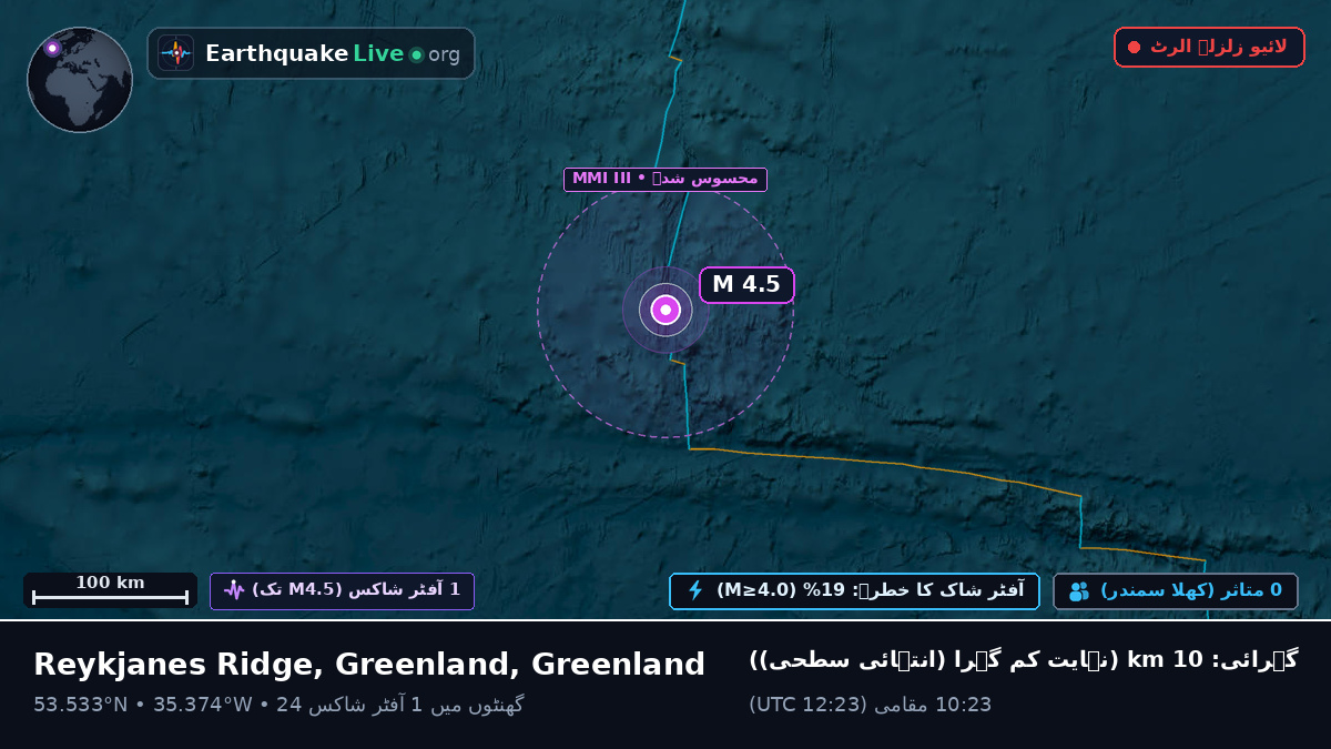 شمالی بحر اوقیانوس (Greenland)