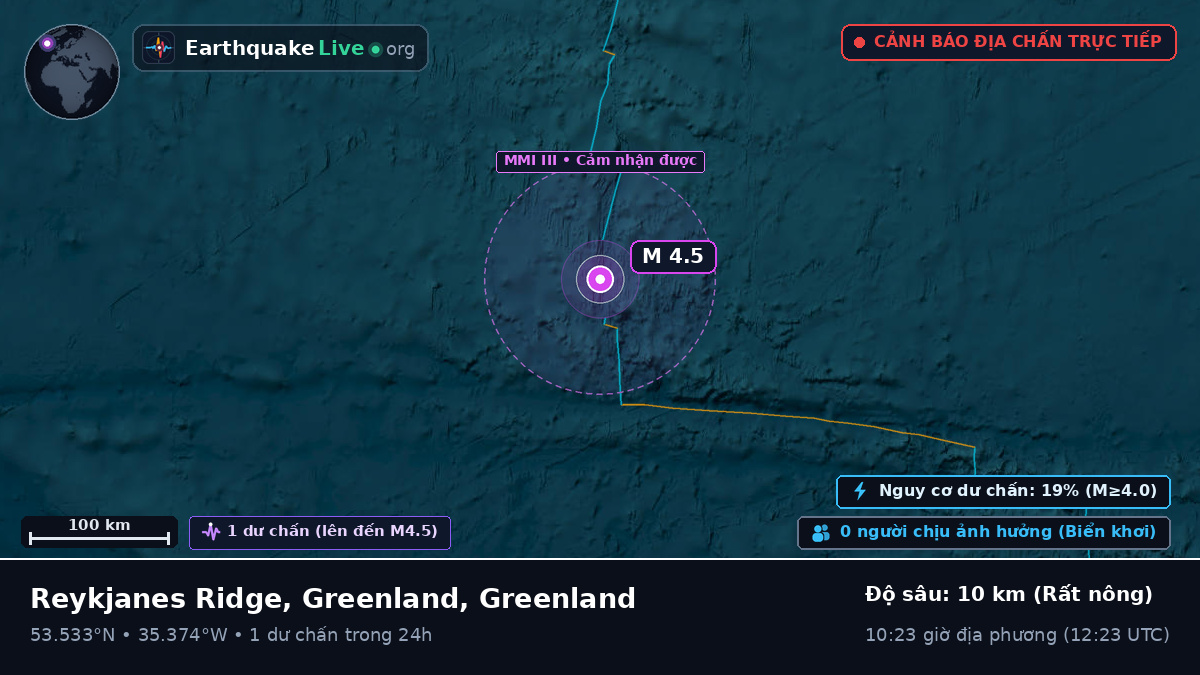 Bắc Đại Tây Dương (Greenland)