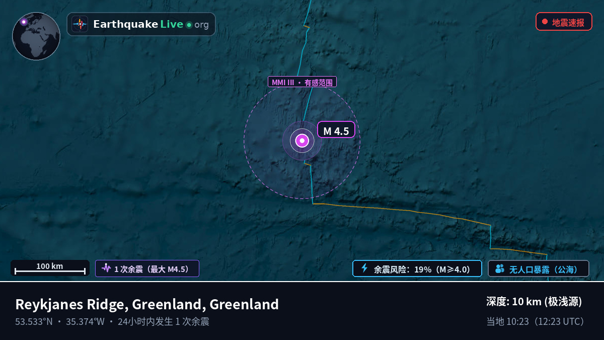 北大西洋 (Greenland)