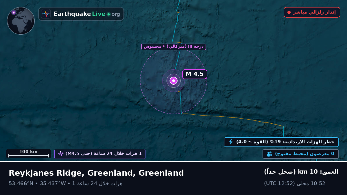 شمال المحيط الأطلسي (Greenland)