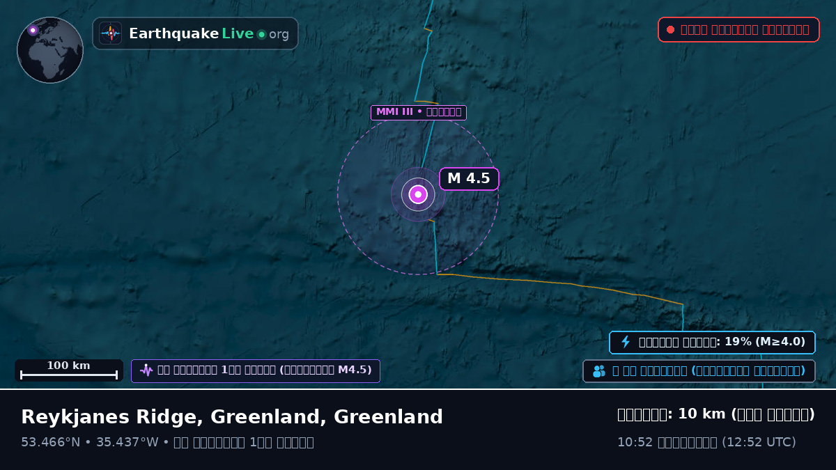 উত্তর আটলান্টিক মহাসাগর (Greenland)