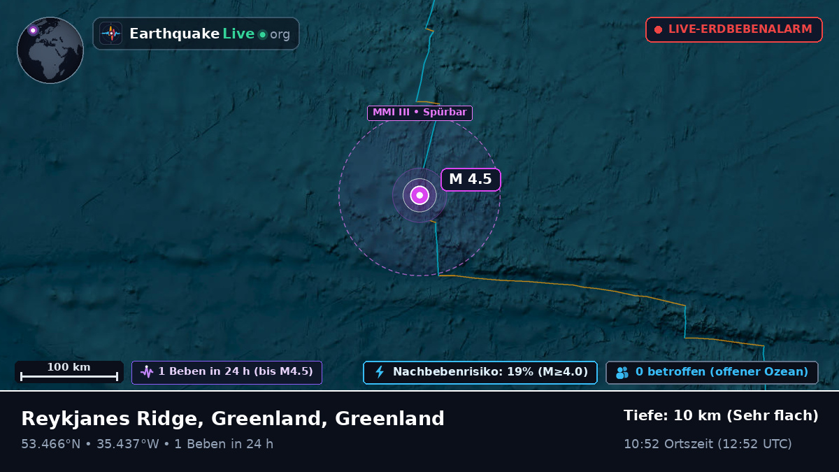 Nordatlantik (Greenland)